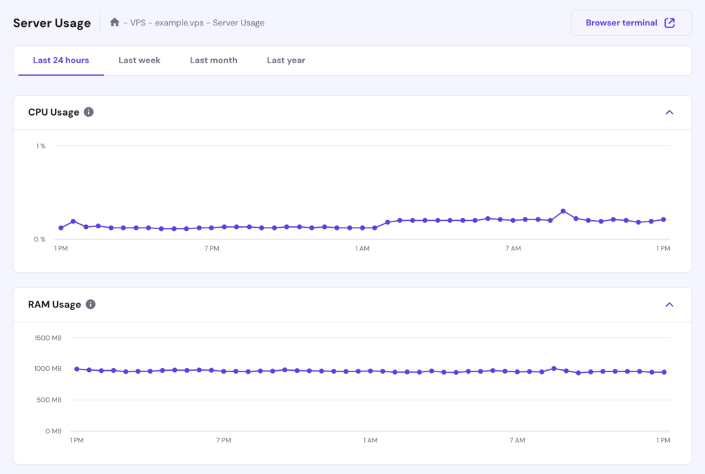 La p&aacute;gina de uso del servidor en el VPS de hPanel
