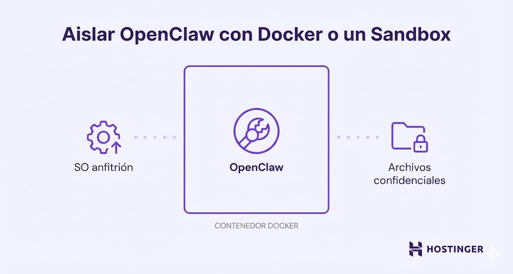 Ilustraci&oacute;n visual de c&oacute;mo aislar OpenClaw con contenedores