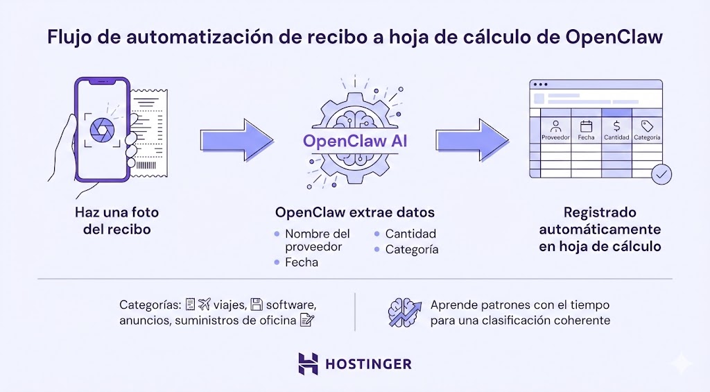 Flujo de automatizaci&oacute;n para pasar recibos a una hoja de c&aacute;lculo