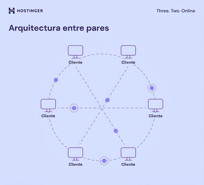 Diagrama de arquitectura entre pares