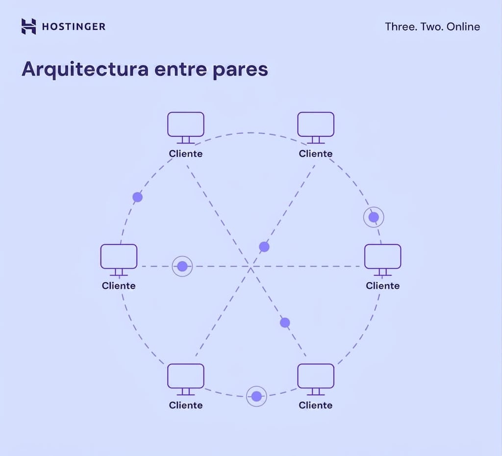 Diagrama de arquitectura entre pares