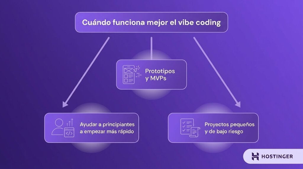 "Cuándo