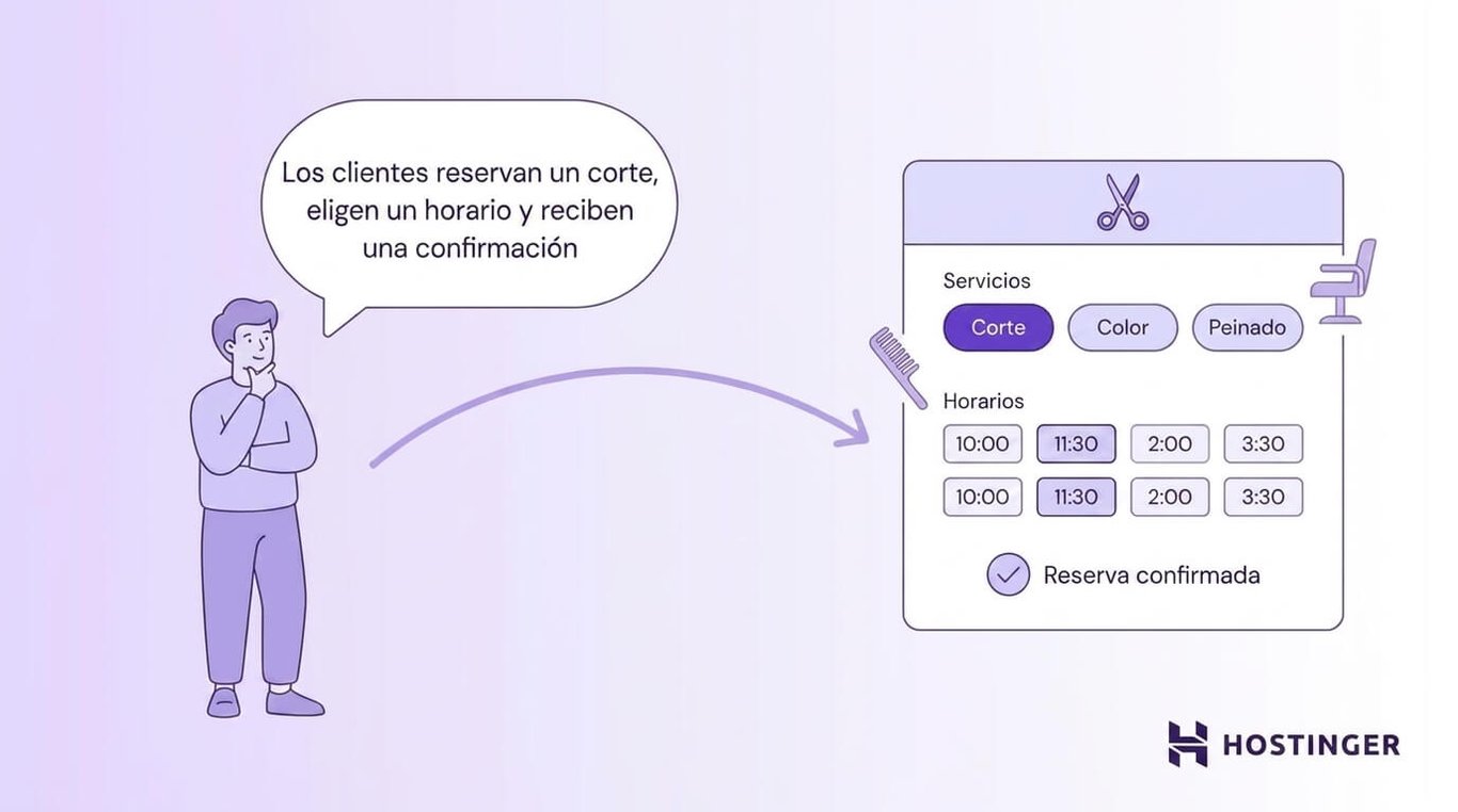 Ilustración de la intención por encima de la implementación, con el ejemplo de la creación de una web para una peluquería
