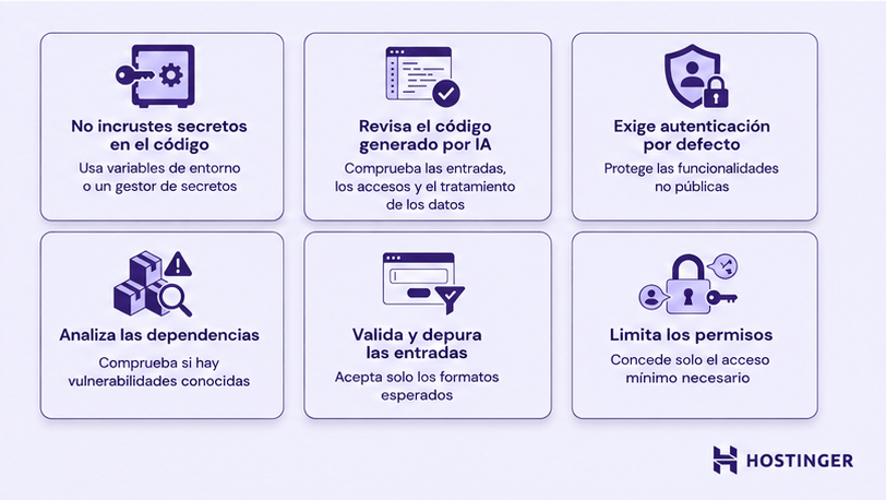 Se muestran seis buenas prácticas de ciberseguridad en iconos y bloques de texto, entre ellas no codificar secretos de forma fija, revisar el código generado por IA y limitar los permisos. Se muestra el logotipo de Hostinger.