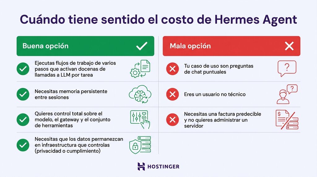 Cuando conviene Hermes Agent