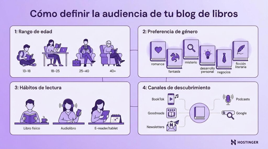 Gu&iacute;a para ayudar a definir la audiencia de tu blog