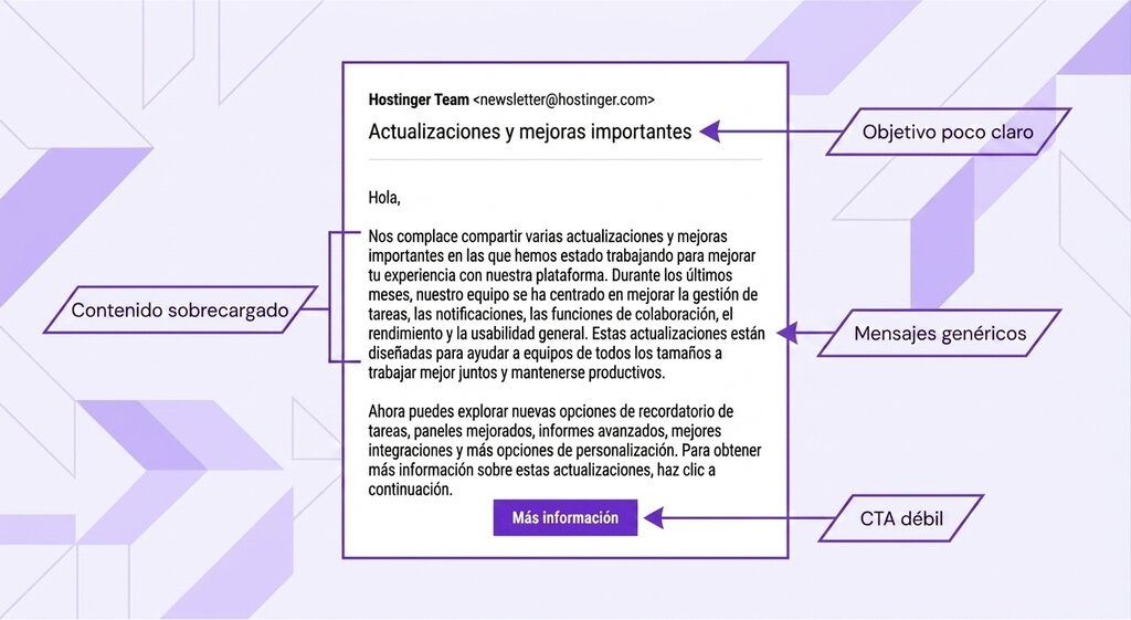 Ejemplo de un email con errores de copywriting, con un objetivo poco claro, sobrecargado de contenido, mensajes gen&eacute;ricos y un CTA d&eacute;bil.