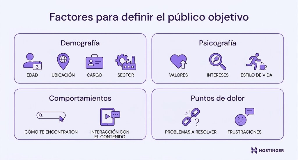 Publico objetivo