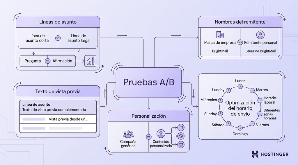 "Pruebas