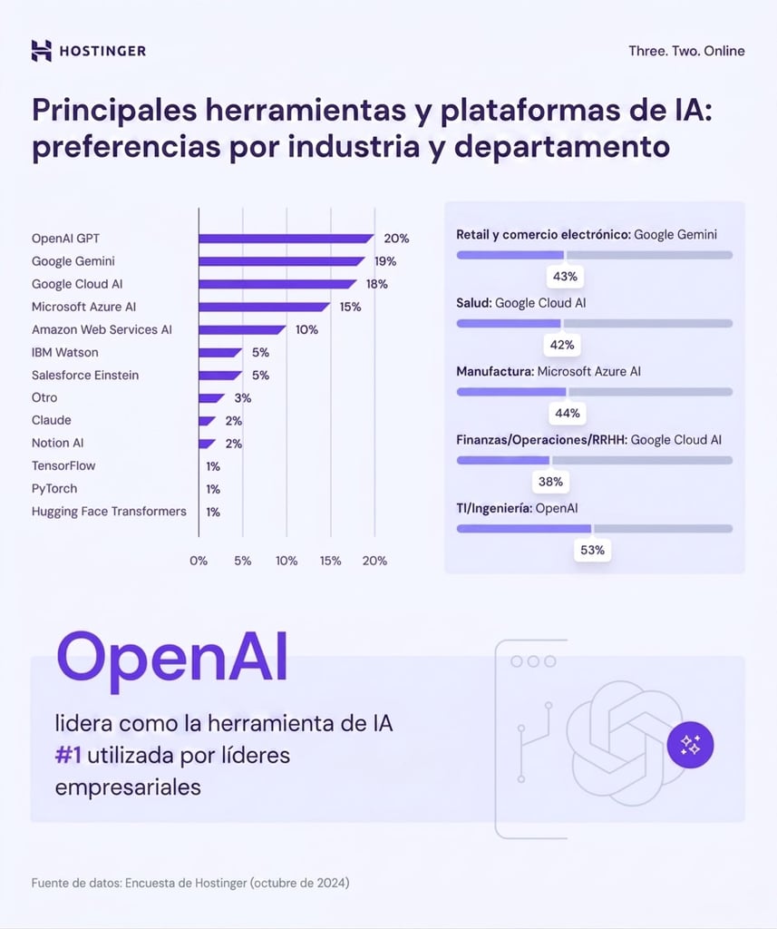 "Estadísticas