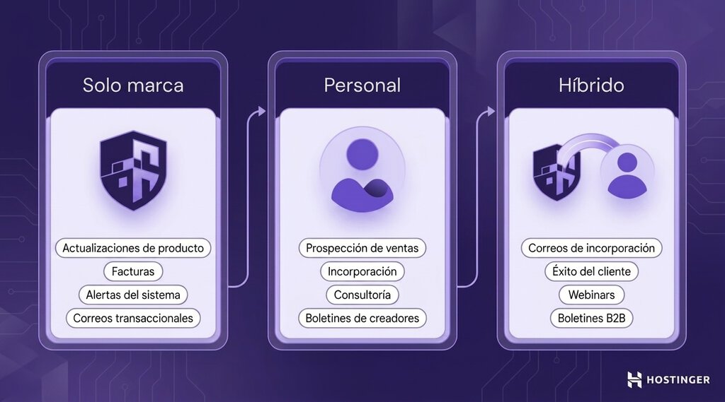 "Cómo