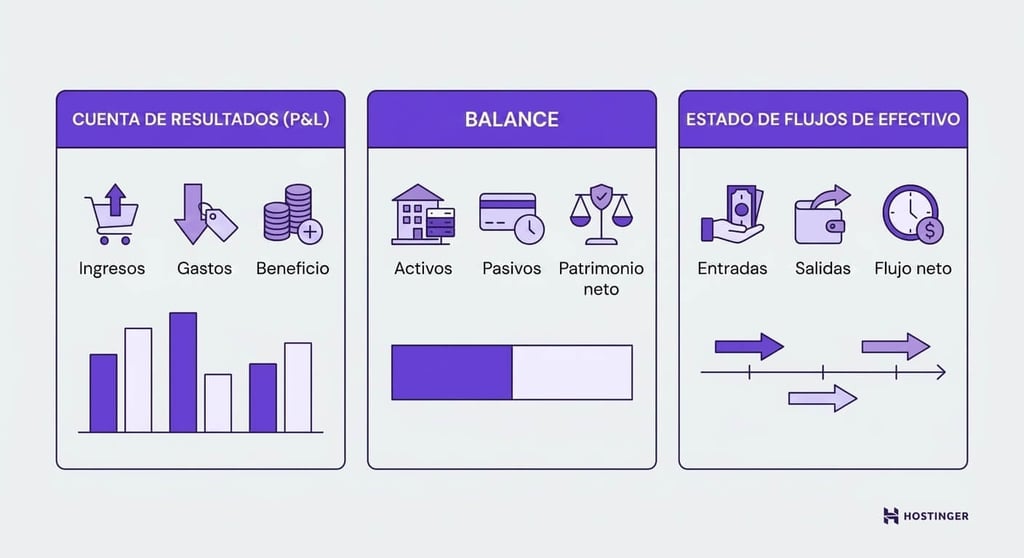 Ilustraci&oacute;n que muestra los principales informes financieros de un negocio de ecommerce