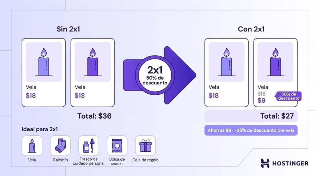 Ofertas 2x1