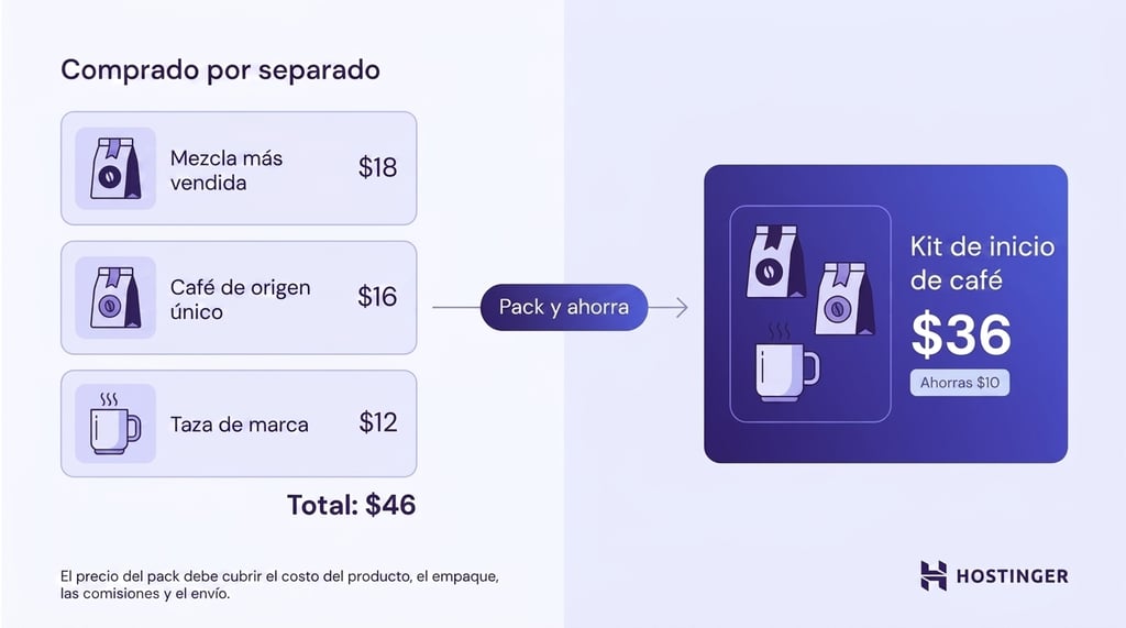 Kit de compra