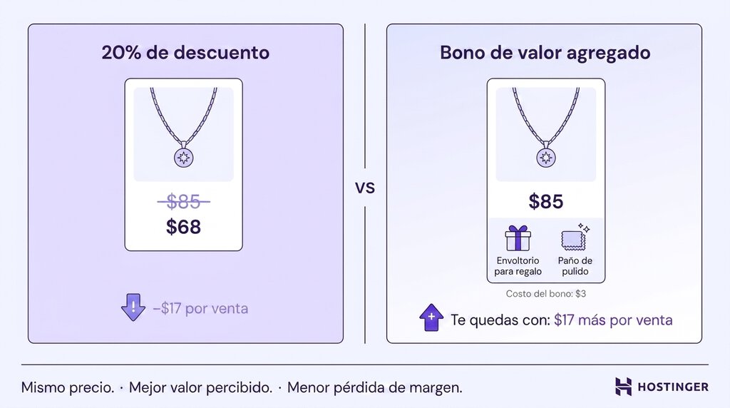 Valor añadido