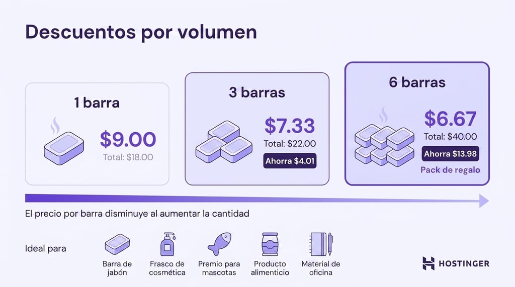 Descuentos por volumen