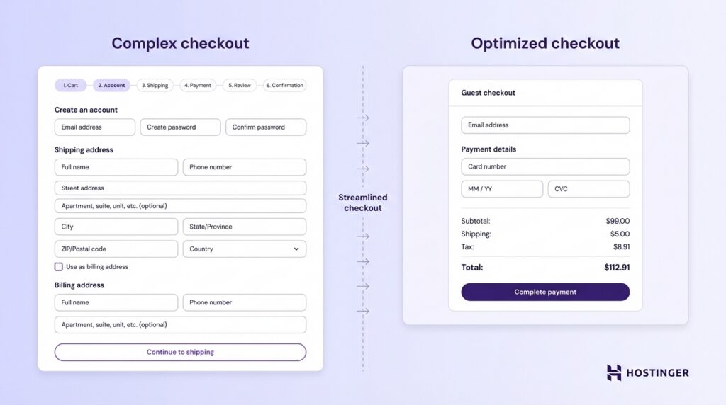 Comparación entre un proceso de pago complejo, con numerosos campos, y un proceso de pago como invitado optimizado, con menos campos y un botón para completar el pago, que muestra cómo afectan a la tasa de conversión ecommerce