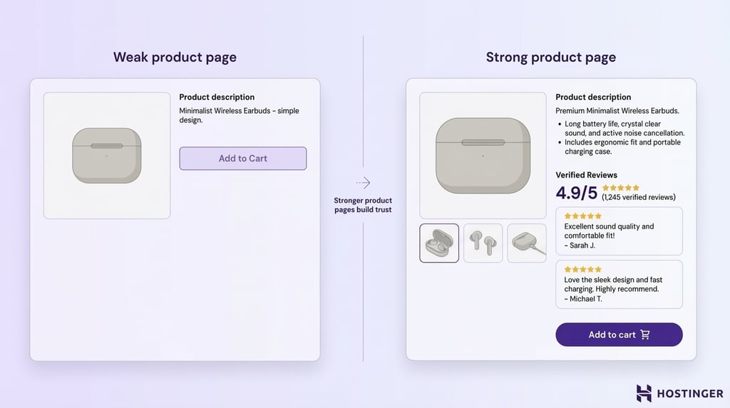 Comparación entre una página de producto poco convincente y otra optimizada para unos auriculares inalámbricos, destacando las características, las reseñas y los elementos que generan confianza.