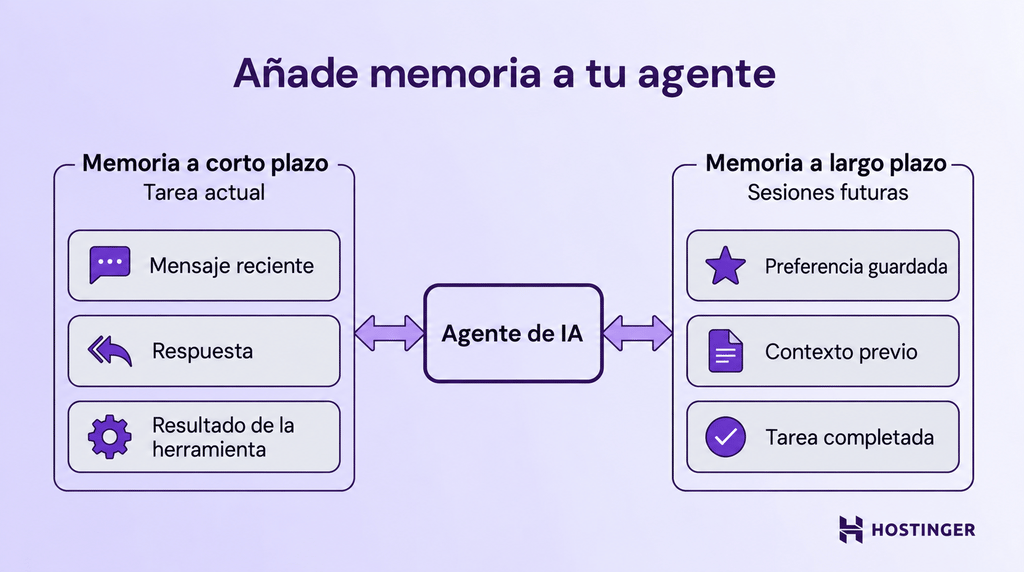ai-agent-memory-short-term-long-term Diagrama comparativo de la memoria a corto y largo plazo de un agente de IA