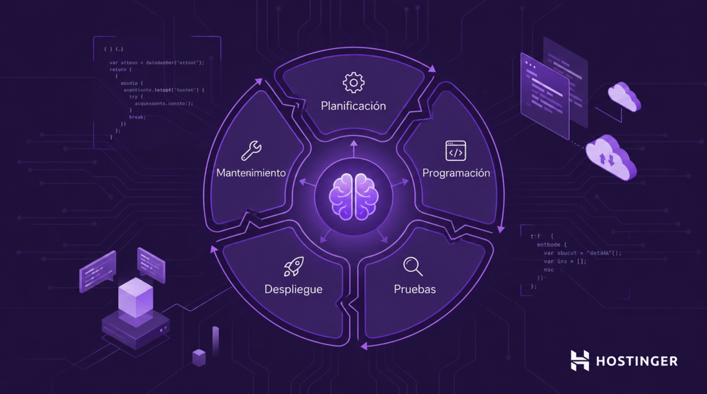 Ilustración técnica de un sistema de agentes de IA para desarrollo de software con cinco fases interconectadas del ciclo de vida: Planificación, Programación, Pruebas, Despliegue y Mantenimiento, dispuestas en un flujo circular.