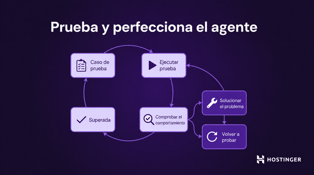ai-agent-test-refine-cycle Ciclo de pruebas de un agente de IA con las fases de probar, revisar, corregir, volver a probar y superar la prueba