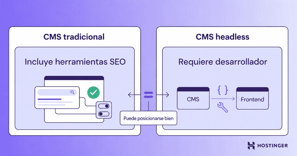 Ilustración de las diferencias de SEO entre un CMS headless y uno tradicional