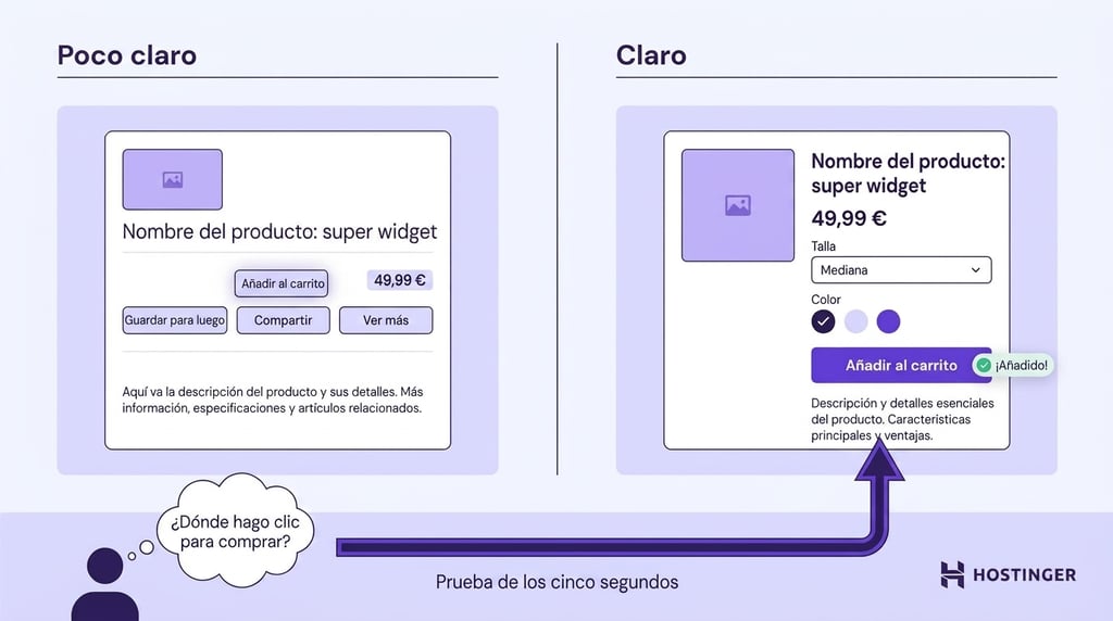 Comparativa de dos fichas de producto: una con el bot&oacute;n de compra poco visible y otra con un bot&oacute;n &laquo;A&ntilde;adir al carrito&raquo; bien situado y con buen contraste, junto a una prueba de cinco segundos
