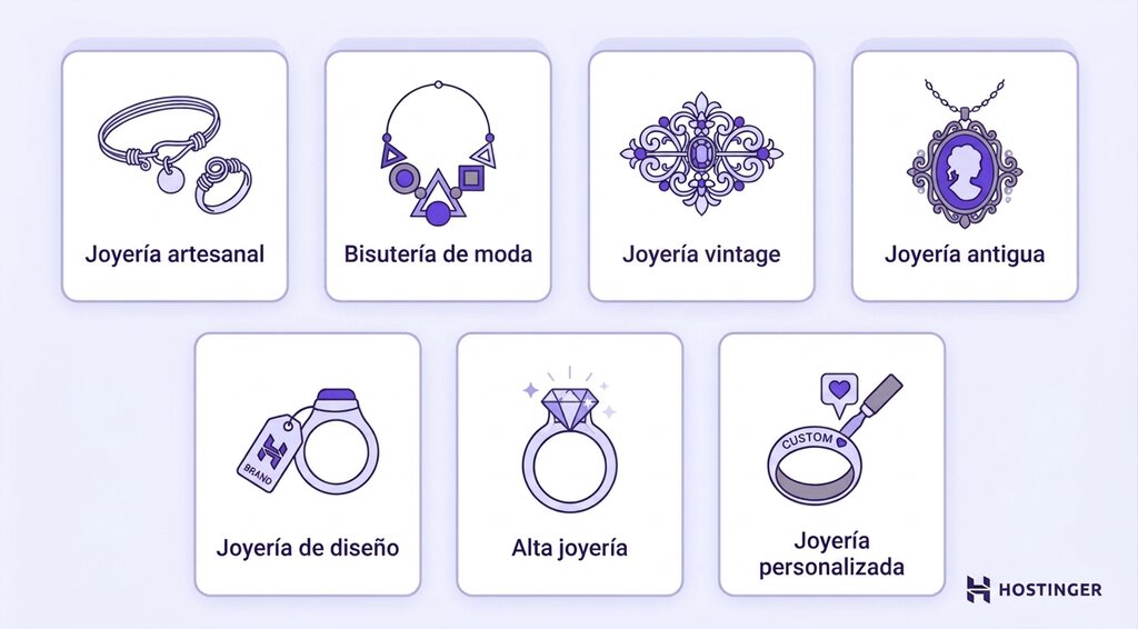 Siete cuadrados dispuestos en una cuadrícula que muestran distintos tipos de joyería: artesanal, bisutería, vintage, antigua, de diseño, de lujo y personalizada. Cada categoría aparece identificada con un icono.