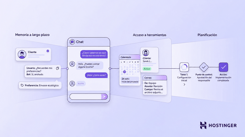 Cómo convertir un chatbot en un agente de IA