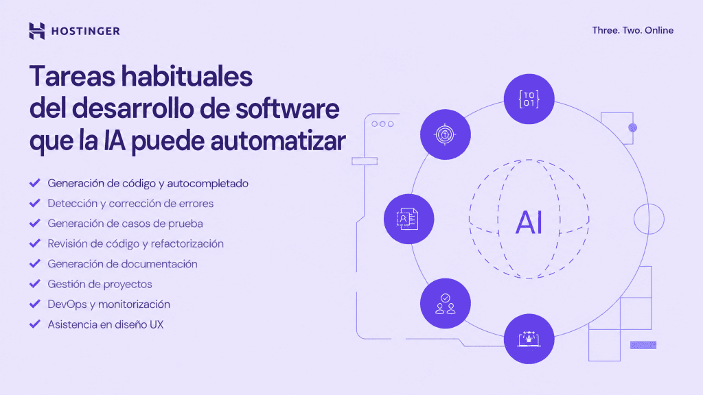 Infografía sobre las tareas habituales del desarrollo de software que se pueden automatizar con IA