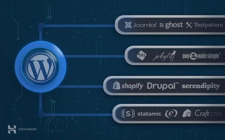 16 CMS selain WordPress terbaik dan mudah digunakan 2026