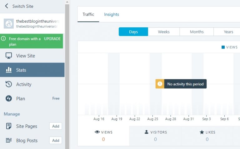 Dashboard WordPress.com