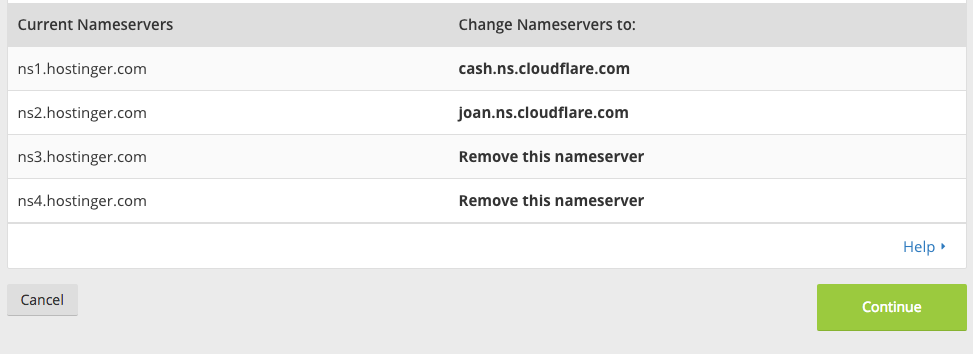 Nameserver CloudFlare CDN