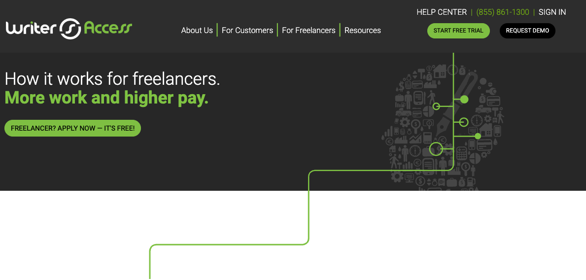 homepage writeraccess