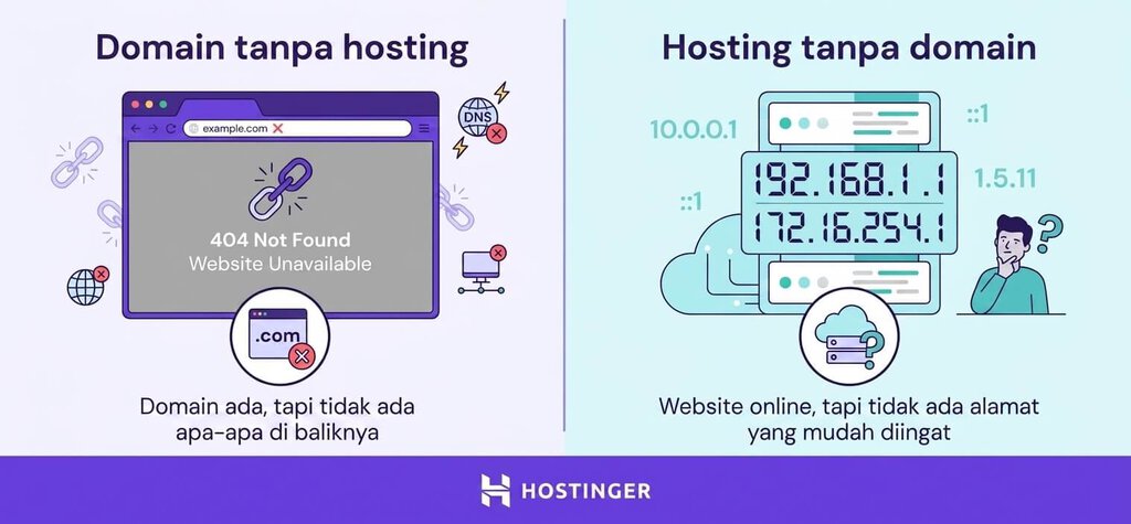 Domain tanpa hosting vs. hosting tanpa domain