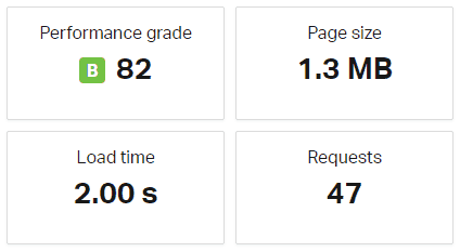 Kecepatan loading The Gem
