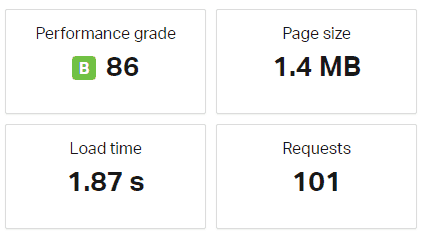 Kecepatan loading TopNews