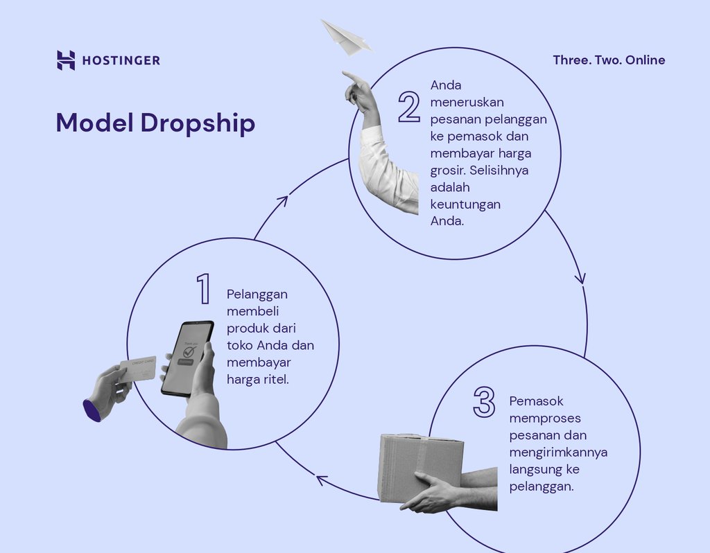 cara kerja dropship