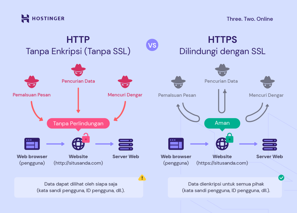 perbedaan http dan https