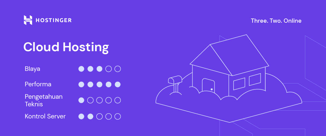 spesifikasi cloud hosting