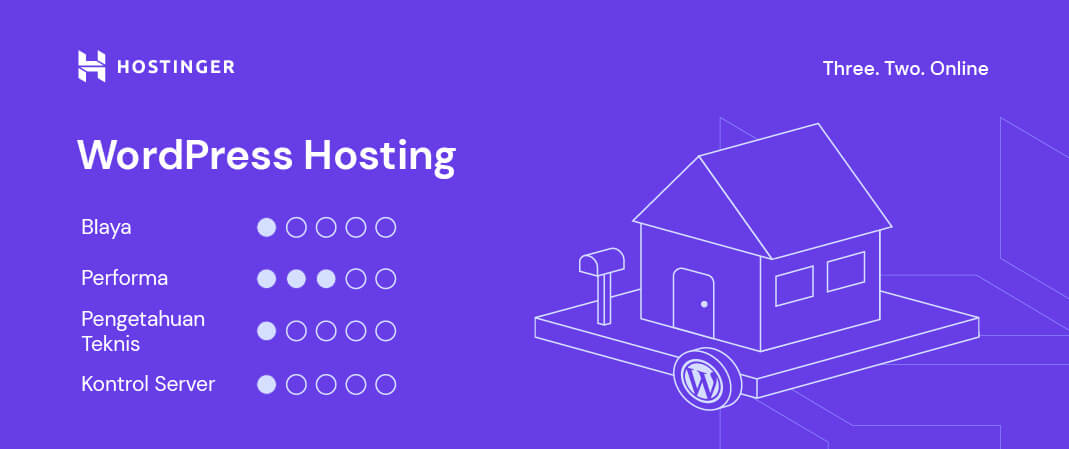 spesifikasi wordpress hosting