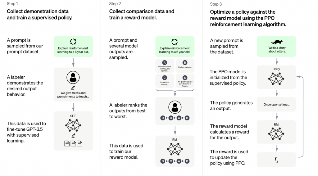 diagram pembelajaran bahasa chatgpt