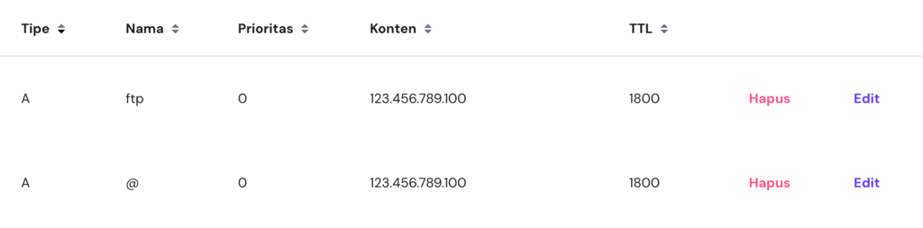 tampilan a record di hpanel