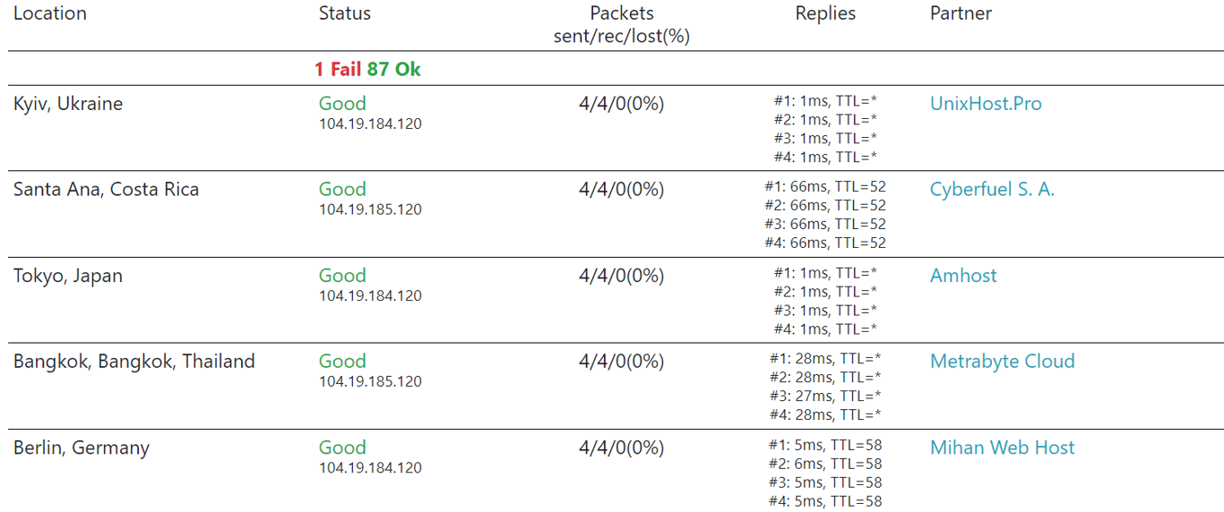 hasil performa website di host tracker