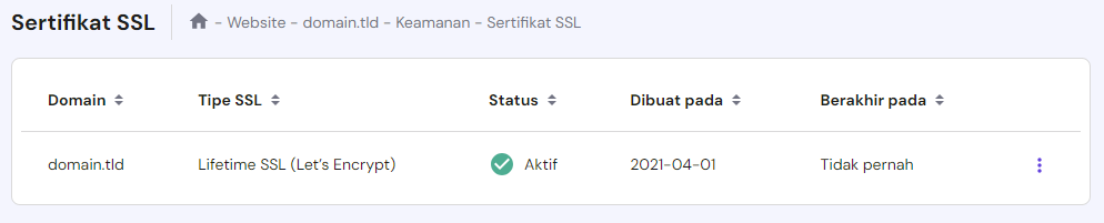 ssl unlimited sudah aktif