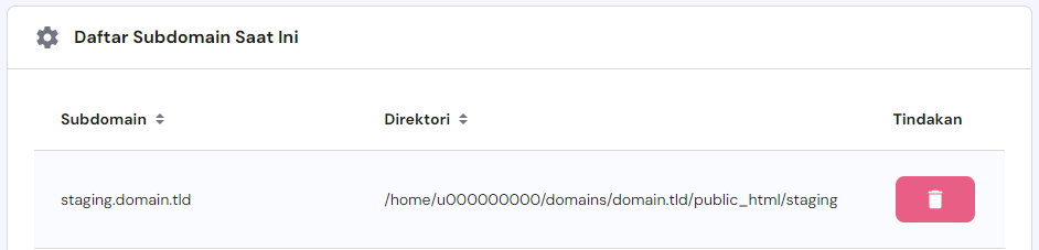 daftar subdomain saat ini hpanel