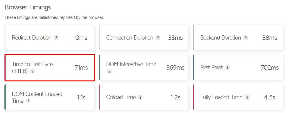 hasil pengujian hostinger.co.id di gtmetrix dengan ttfb yang disorot