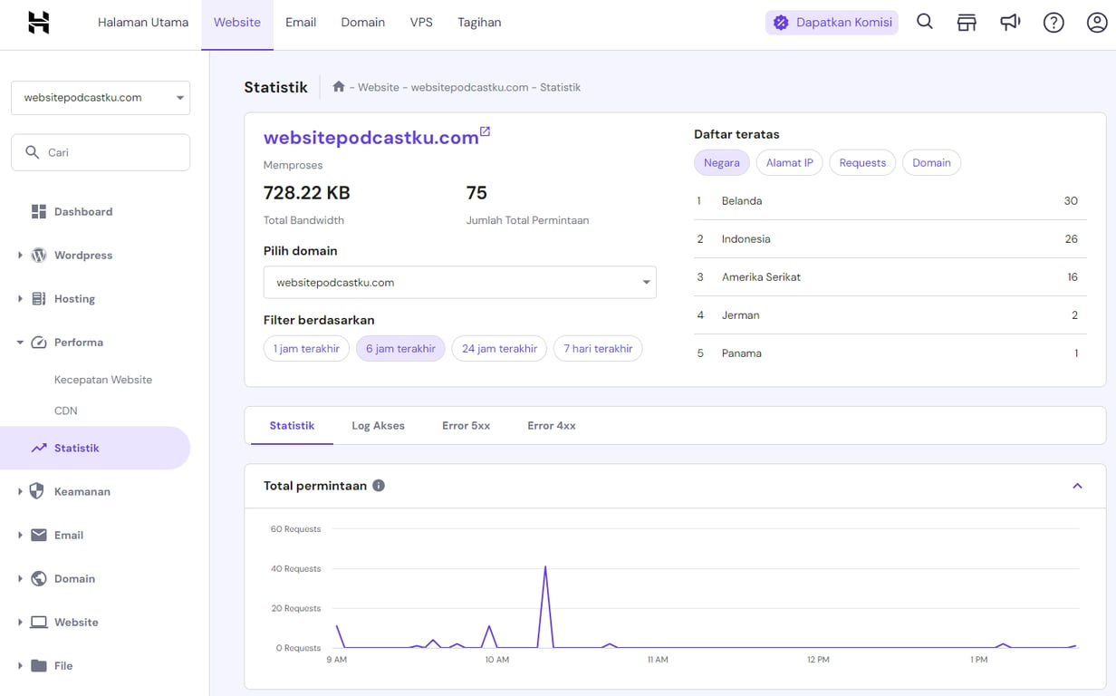 tampilan bagian statistik website di hpanel