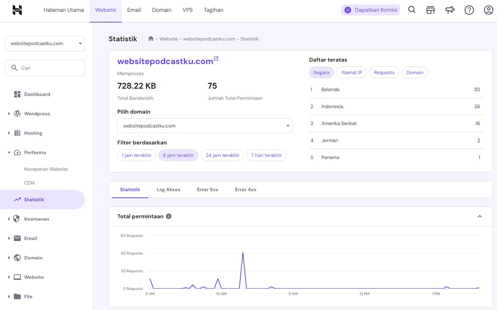 tampilan bagian statistik website di hpanel