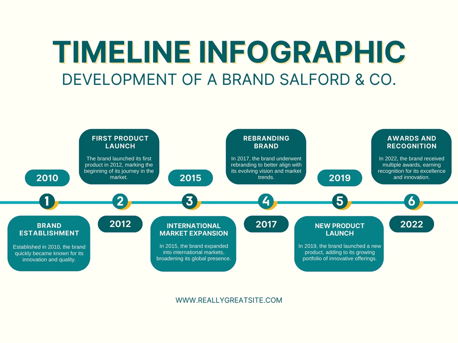 tampilan contoh infografis timeline